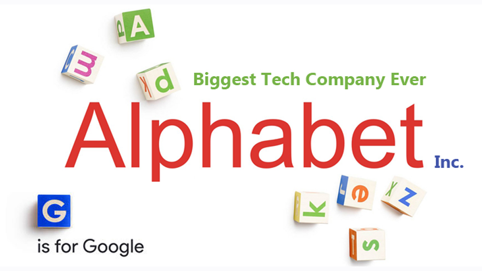 Top 10 Most Profitable Companies in the USA alphabet