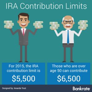 ira-contributions